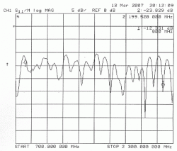 GSM/DSC/UMTS/HSDPA Logaritmická anténa - diagram