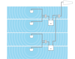 Digitaler Verstärker des Mobilsignals Cel-Fi SOLO für 3G / 4G / LTE