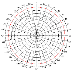 Antenne GSM/DCS/UMTS TRANS-DATA DW3-A + Steckverbinder N(f)