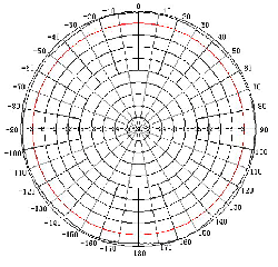 Anténa GSM/DCS/UMTS TRANS-DATA DW3-A + konektor N(f) - vertikální diagram