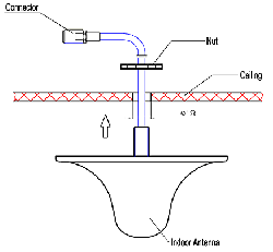 Anténa GSM/DCS/UMTS TRANS-DATA DW3-A + konektor N(f) - nákres montáže