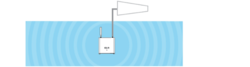 Digitální zesilovač mobilního signálu Cel-Fi SOLO pro 3G / 4G / LTE - schéma